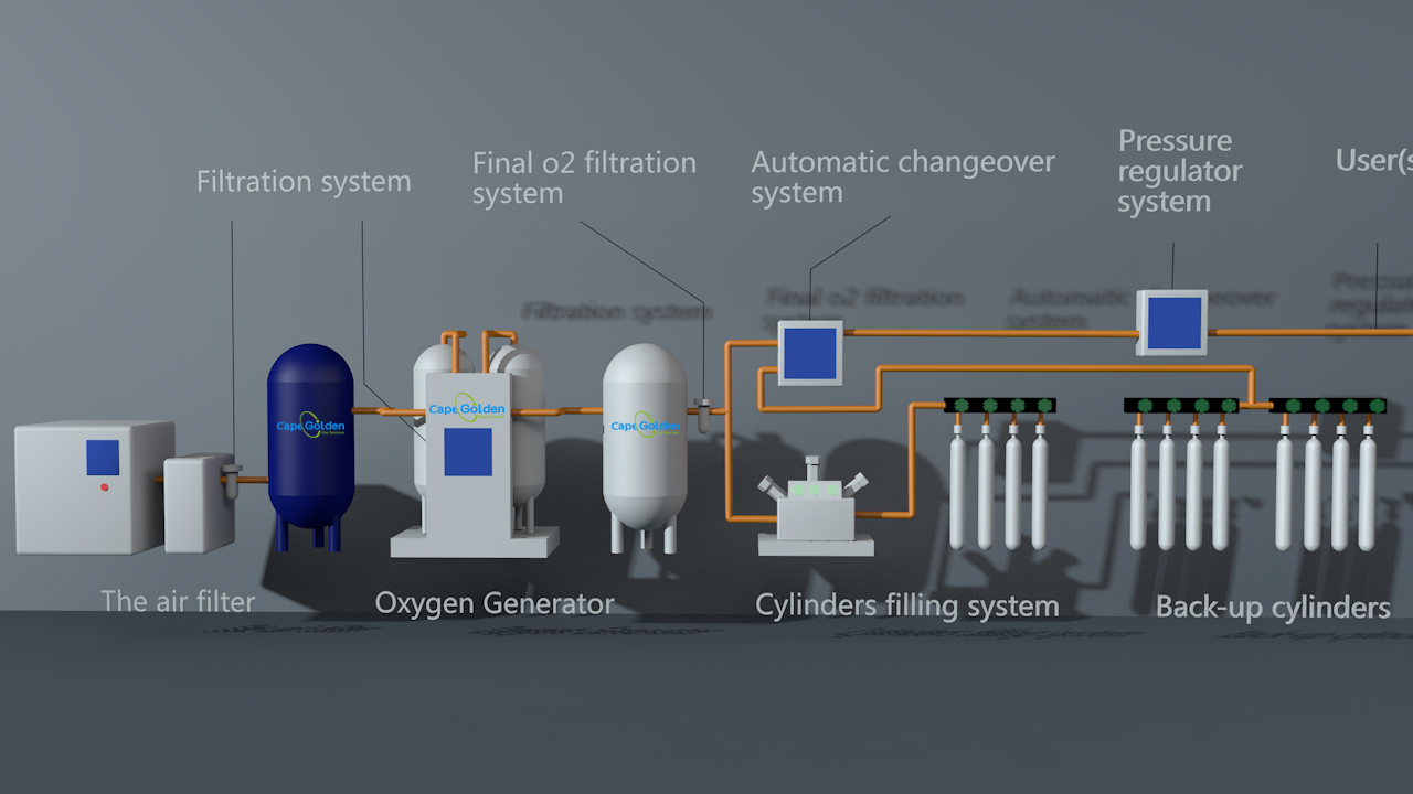 氧气充瓶系统