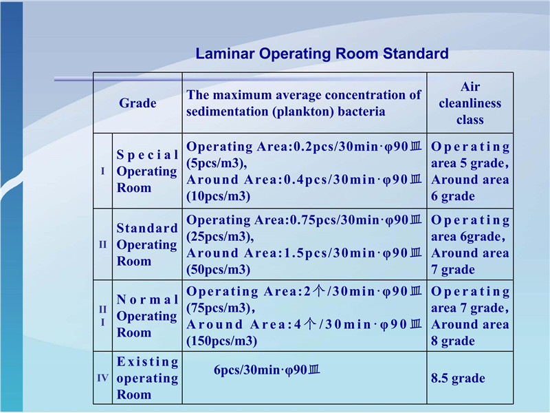 Laminar Operating Room proposal - en_04