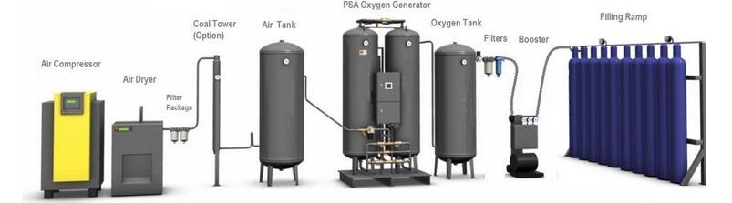 oxygen-generator-work-Principle
